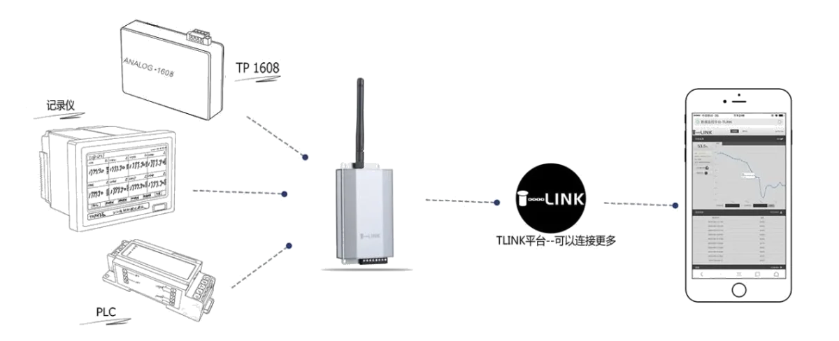 KDU301 Wireless Data Transmission