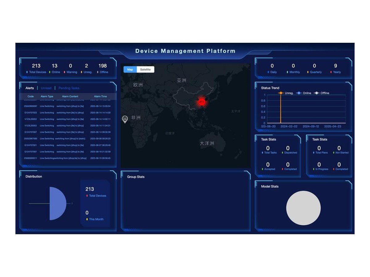 Device Management Platform and IoT Platforms for Routers, Gateways and Smart Poles