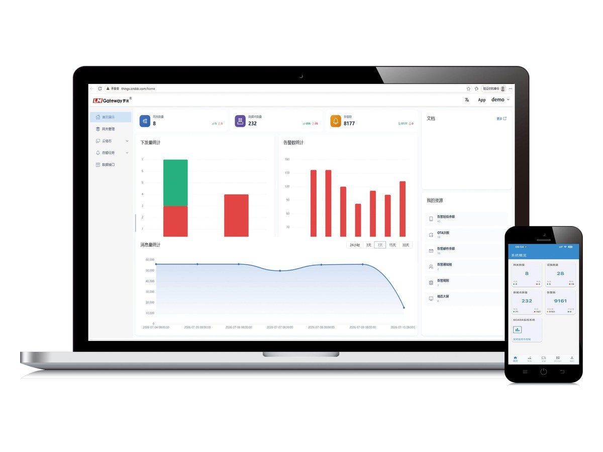 IoT Cloud Platform for Gateways: Cloud SCADA, Alerts and Data Service